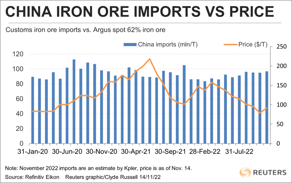 china iron ore imports