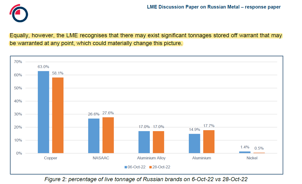 Column: LME Stays Russian Metal Ban With Views Starkly Split - MINING.COM