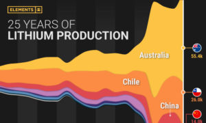 25-years-of-lithium-production-1000x600