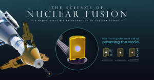 nuclear fusion