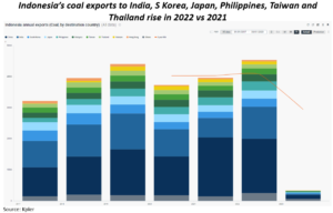 Indonesia-coal-export - MINING.COM