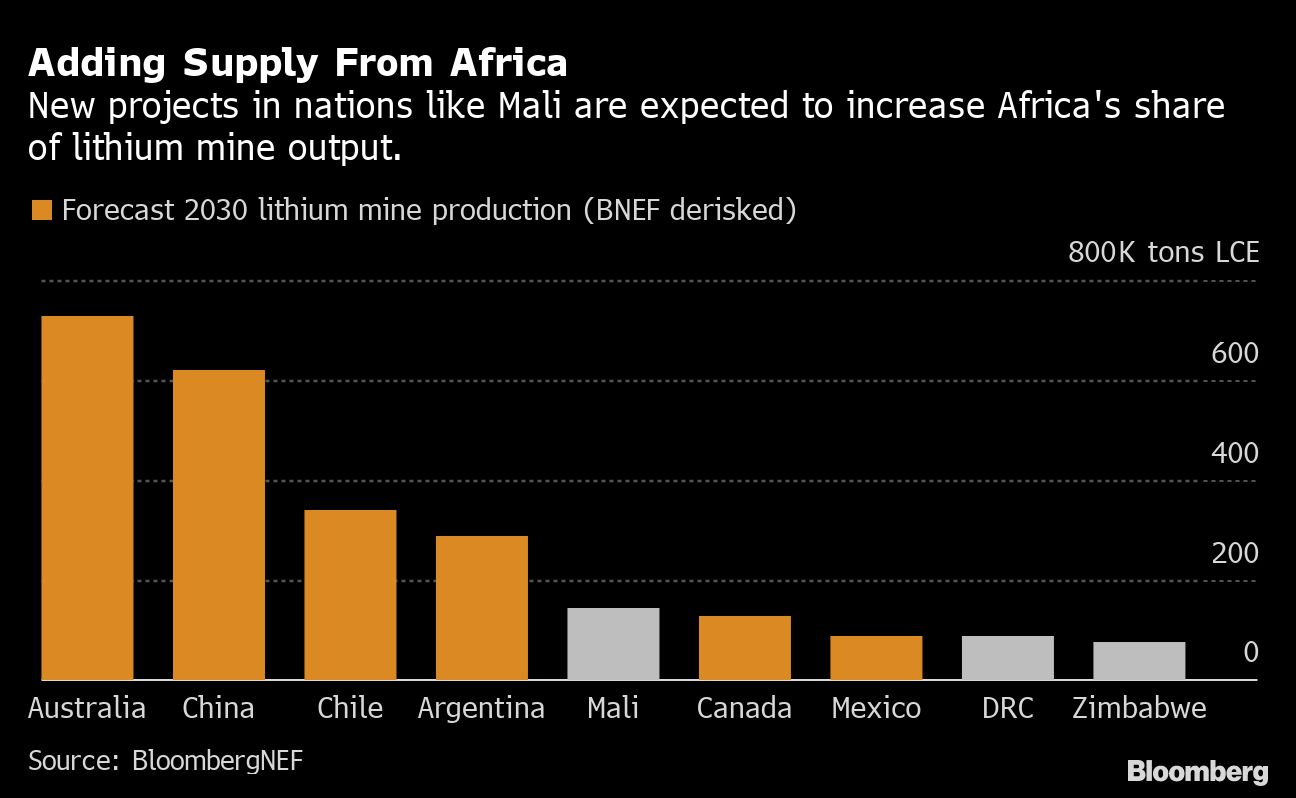 Lithium price plunge is pitting Cathie Wood against sector veterans ...