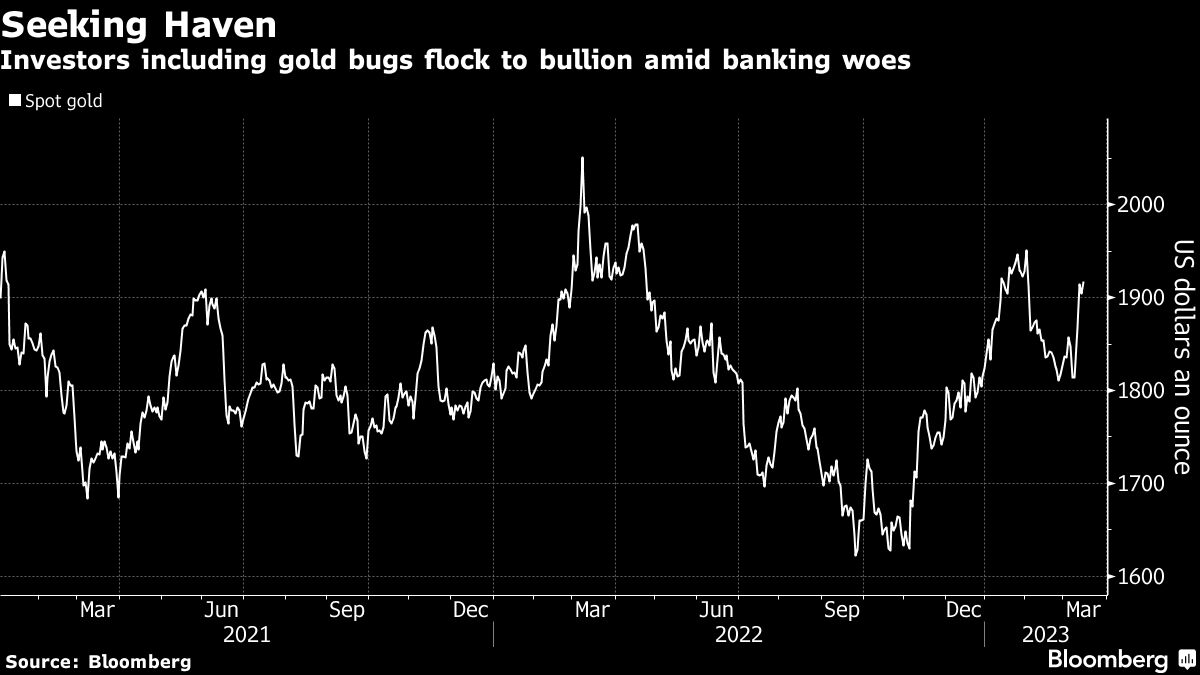 Gold retailers woo Trump fans with appeals to MAGA-fueled angst ...