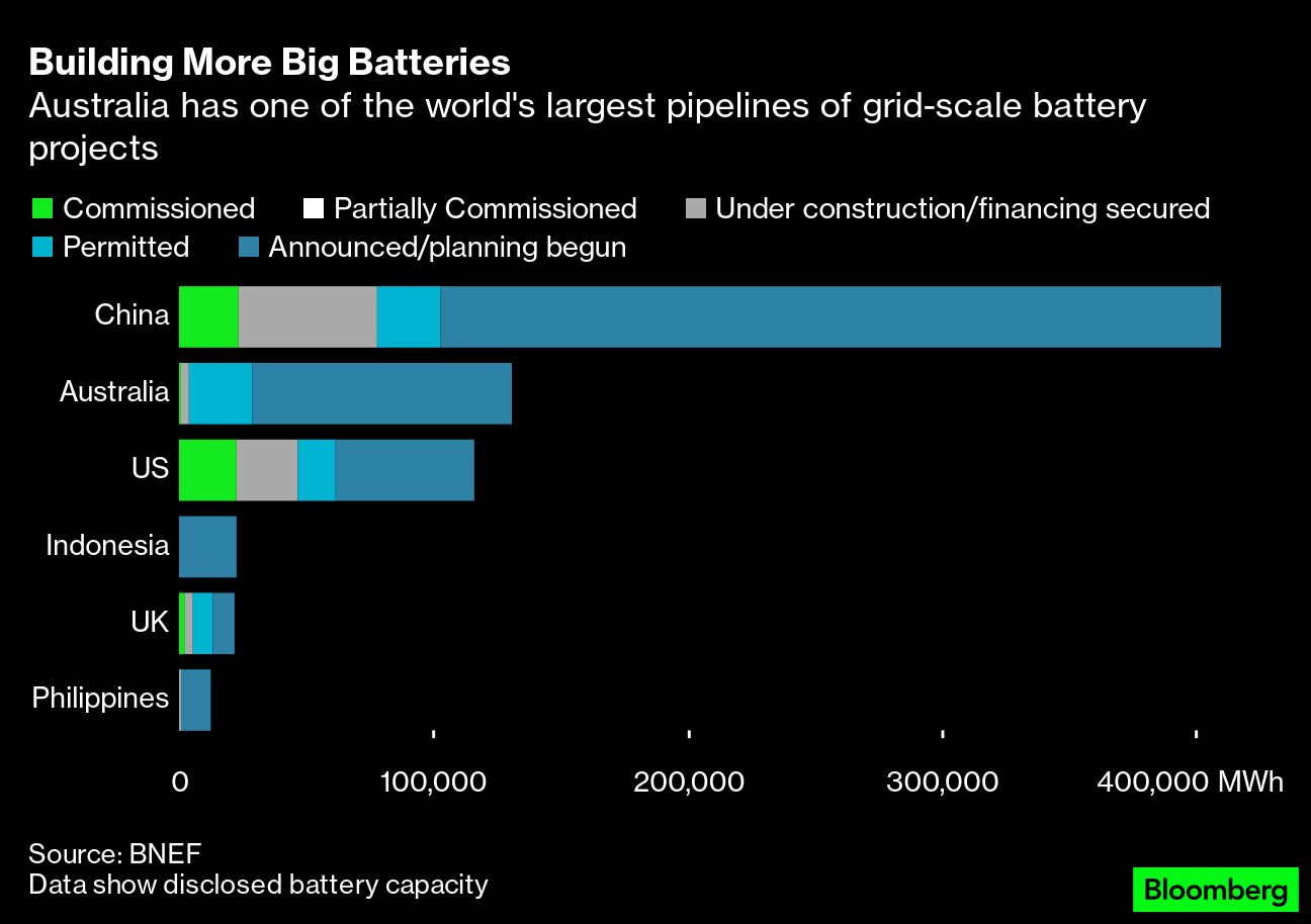 Building More Big Batteries 