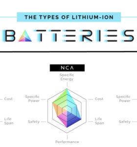 types-of-lithium-ion-batteries-shareable-560x600