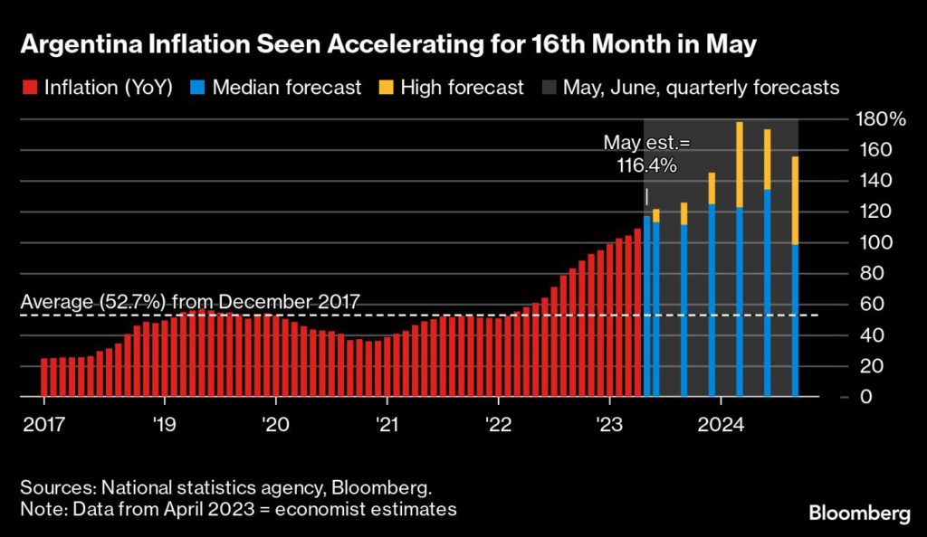 Fed Is Set to Pause and Assess the Effect of Rate Hikes