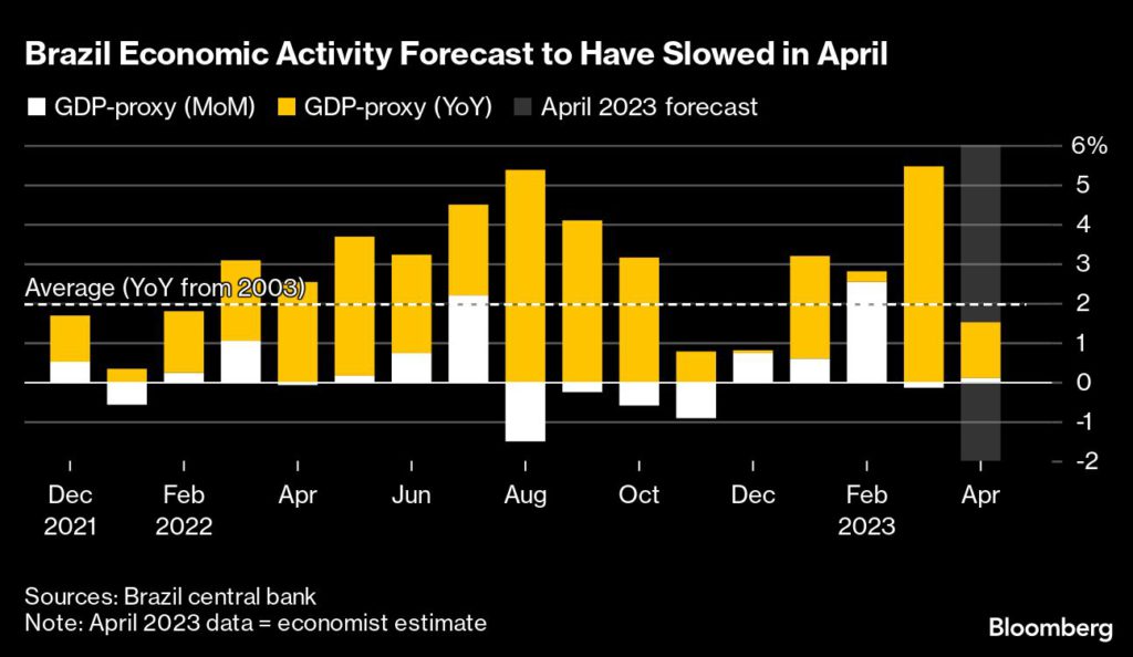 Fed Is Set to Pause and Assess the Effect of Rate Hikes