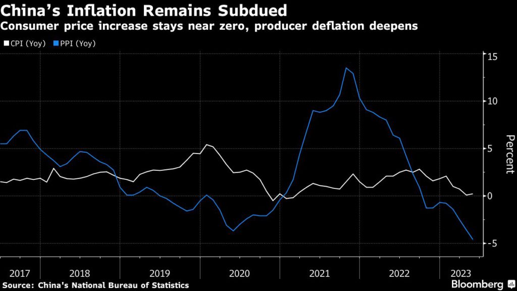 Fed Is Set to Pause and Assess the Effect of Rate Hikes