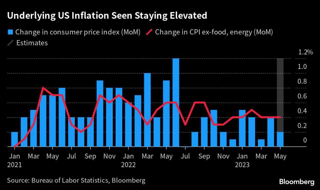 Fed Is Set to Pause and Assess the Effect of Rate Hikes