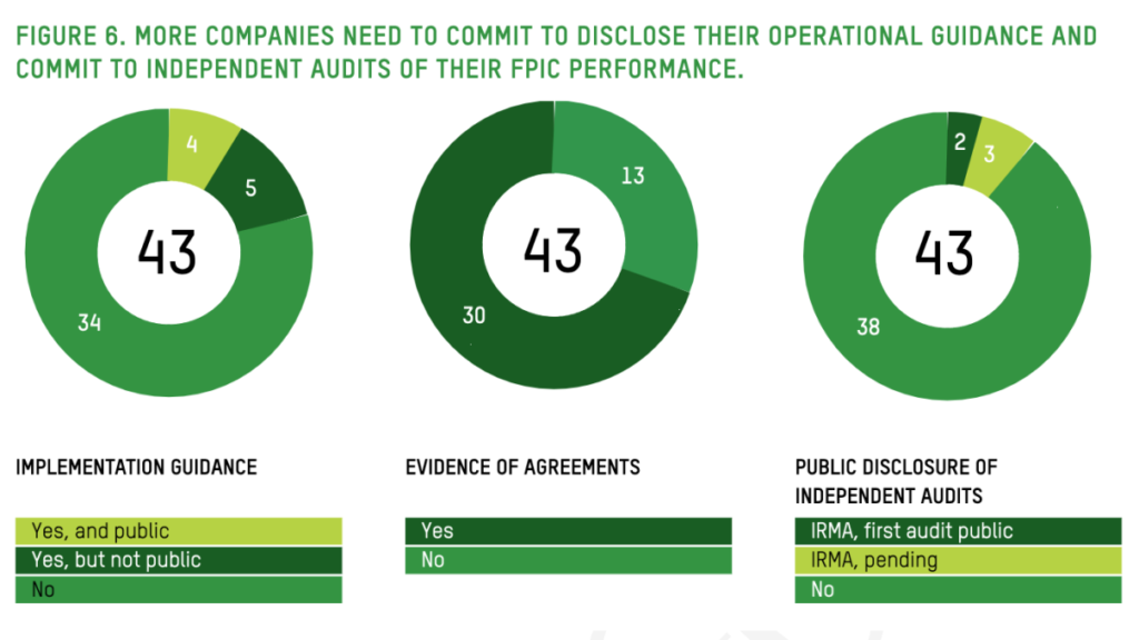 Battery metal miners lack serious policies on informed consent - report