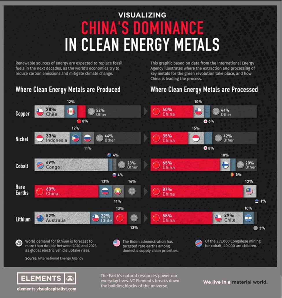 We Need China's Critical Minerals Technology, Not Their Metals - MINING.COM