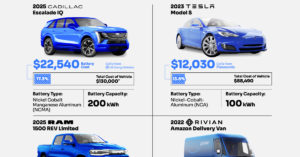 The-Cost-of-an-EVs-Batteries