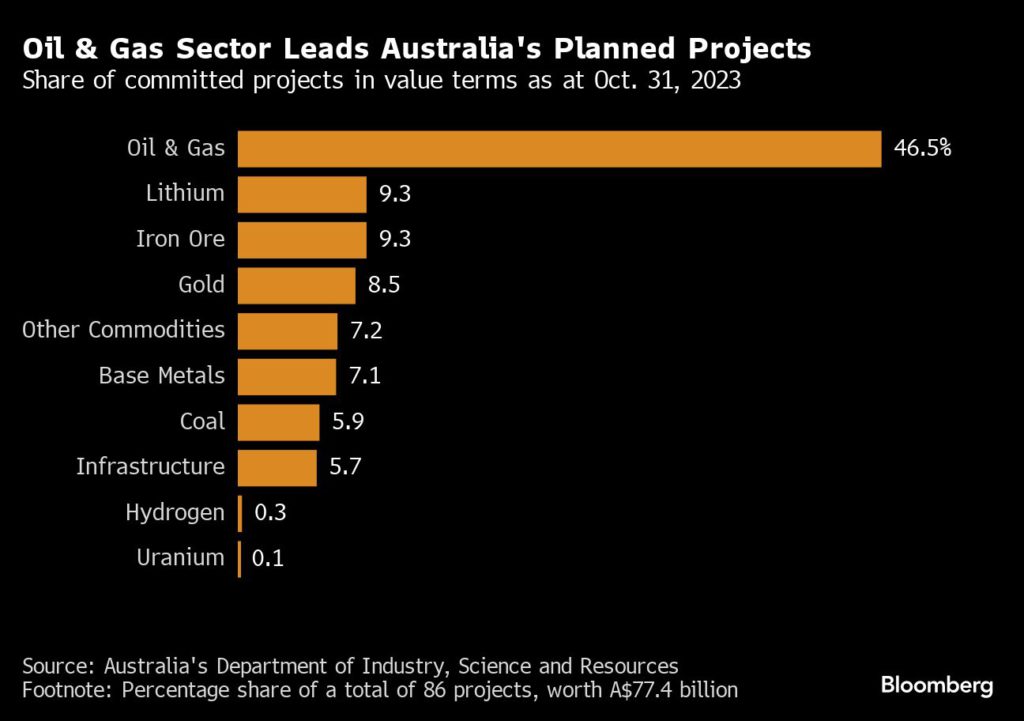 Australia Export Revenue to Tumble as Iron Ore, Coal Prices Drop