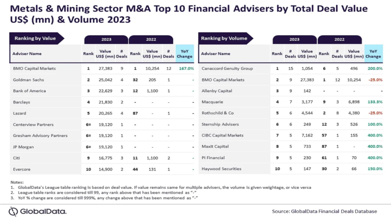 bmo advisory board