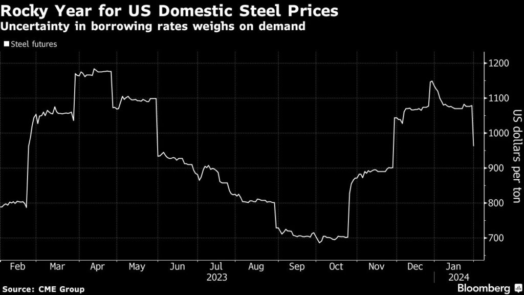 American Steel Buyers Hail Nippon Deal That Scares Washington
