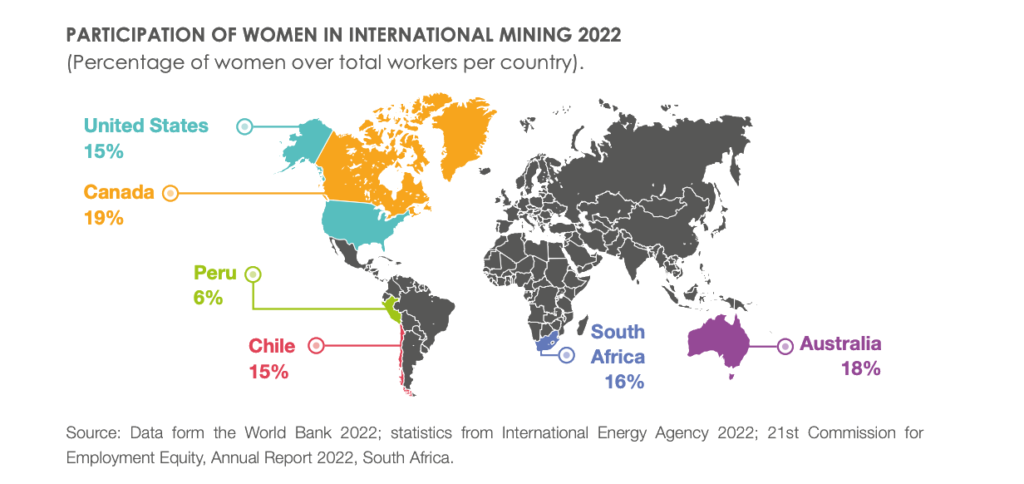Chile's mining sector needs 34,000 new professionals by 2032