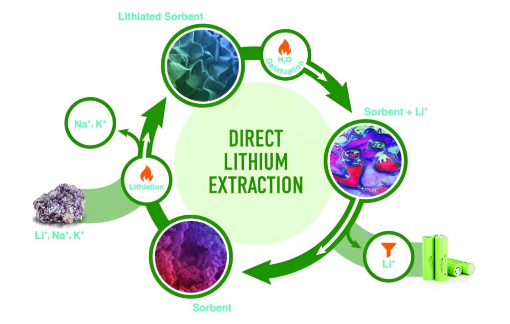 New process recovers five times more lithium from waste than existing technology