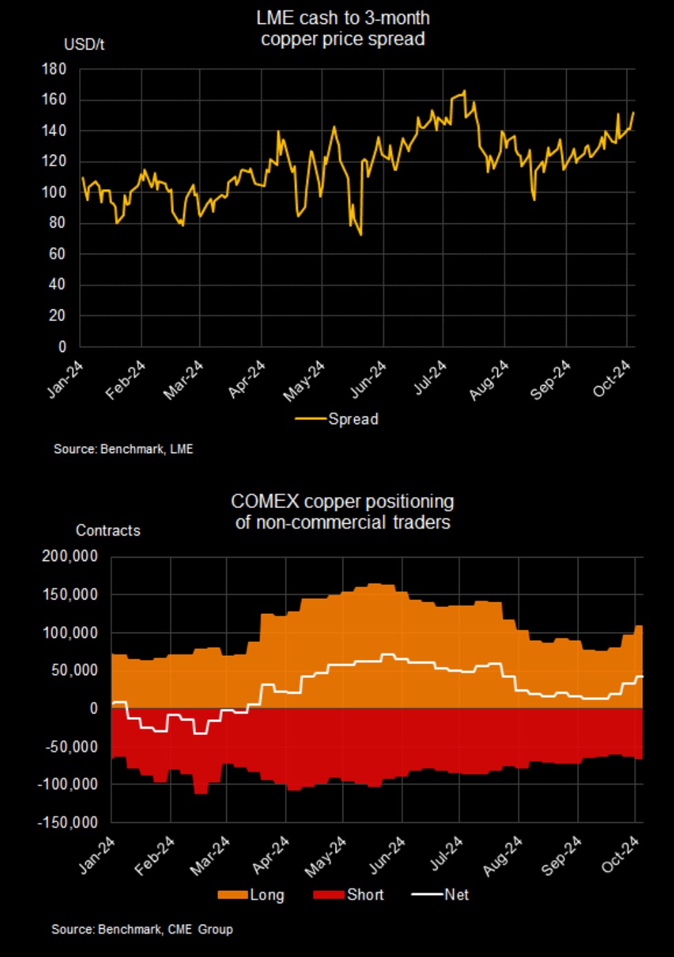 copper-price-oct-8-china-stimulus.jpg