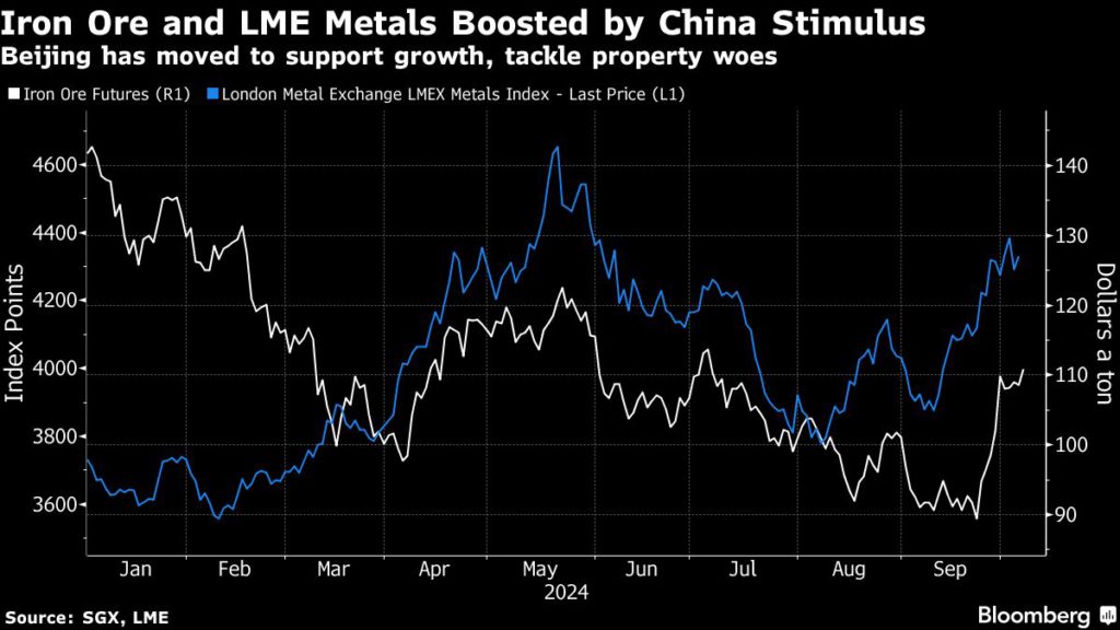 Metals markets eye China reopening for stimulus rally cues