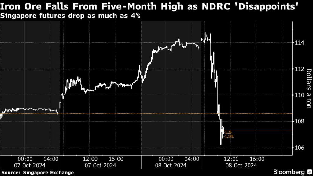 Metals slump as China fails to deliver fresh stimulus measures