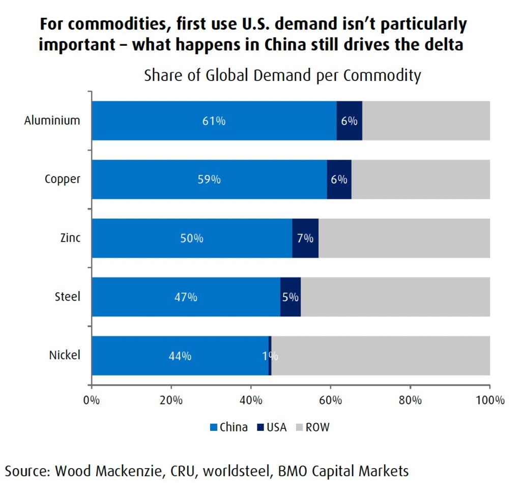 CHARTS: The coming critical minerals trade war is BRICS short of a loadÂ Â 