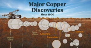 major copper discoveries