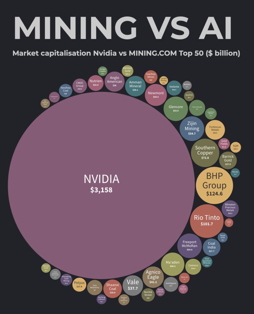 GRAPH: Mining vs AI vs Deepseek